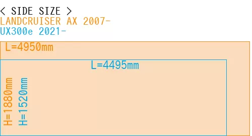 #LANDCRUISER AX 2007- + UX300e 2021-